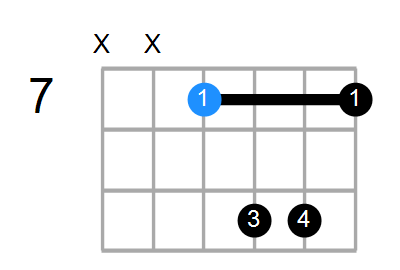 Amaj7sus2 Chord